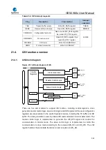 Предварительный просмотр 563 страницы GigaDevice Semiconductor GD32A50 Series User Manual