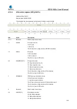 Предварительный просмотр 586 страницы GigaDevice Semiconductor GD32A50 Series User Manual