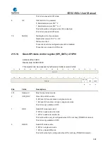 Предварительный просмотр 588 страницы GigaDevice Semiconductor GD32A50 Series User Manual