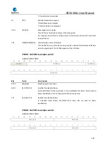 Предварительный просмотр 606 страницы GigaDevice Semiconductor GD32A50 Series User Manual