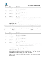 Предварительный просмотр 607 страницы GigaDevice Semiconductor GD32A50 Series User Manual