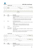 Предварительный просмотр 608 страницы GigaDevice Semiconductor GD32A50 Series User Manual