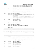 Предварительный просмотр 609 страницы GigaDevice Semiconductor GD32A50 Series User Manual