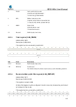 Предварительный просмотр 642 страницы GigaDevice Semiconductor GD32A50 Series User Manual