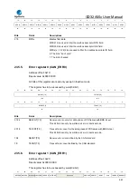 Предварительный просмотр 643 страницы GigaDevice Semiconductor GD32A50 Series User Manual