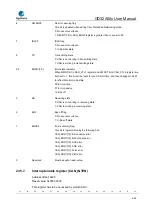 Предварительный просмотр 646 страницы GigaDevice Semiconductor GD32A50 Series User Manual