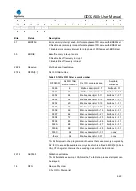 Предварительный просмотр 649 страницы GigaDevice Semiconductor GD32A50 Series User Manual