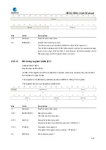 Предварительный просмотр 652 страницы GigaDevice Semiconductor GD32A50 Series User Manual