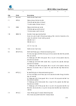 Предварительный просмотр 654 страницы GigaDevice Semiconductor GD32A50 Series User Manual