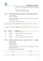 Предварительный просмотр 657 страницы GigaDevice Semiconductor GD32A50 Series User Manual