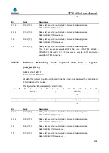 Предварительный просмотр 658 страницы GigaDevice Semiconductor GD32A50 Series User Manual