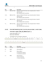 Предварительный просмотр 661 страницы GigaDevice Semiconductor GD32A50 Series User Manual