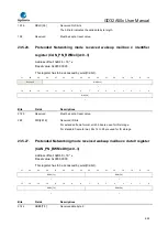 Предварительный просмотр 662 страницы GigaDevice Semiconductor GD32A50 Series User Manual