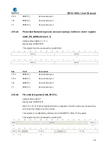 Предварительный просмотр 663 страницы GigaDevice Semiconductor GD32A50 Series User Manual