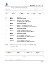 Предварительный просмотр 665 страницы GigaDevice Semiconductor GD32A50 Series User Manual