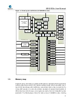 Предварительный просмотр 23 страницы GigaDevice Semiconductor GD32E23 Series User Manual