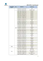 Предварительный просмотр 25 страницы GigaDevice Semiconductor GD32E23 Series User Manual