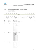 Предварительный просмотр 31 страницы GigaDevice Semiconductor GD32E23 Series User Manual