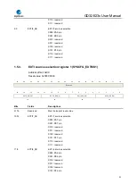 Предварительный просмотр 32 страницы GigaDevice Semiconductor GD32E23 Series User Manual