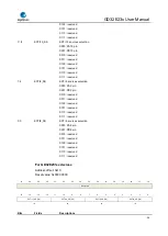 Предварительный просмотр 34 страницы GigaDevice Semiconductor GD32E23 Series User Manual