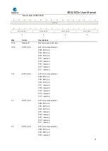 Предварительный просмотр 36 страницы GigaDevice Semiconductor GD32E23 Series User Manual