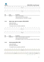 Предварительный просмотр 55 страницы GigaDevice Semiconductor GD32E23 Series User Manual