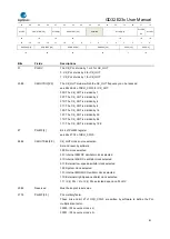 Предварительный просмотр 81 страницы GigaDevice Semiconductor GD32E23 Series User Manual