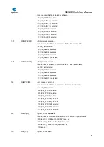 Предварительный просмотр 83 страницы GigaDevice Semiconductor GD32E23 Series User Manual