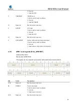 Предварительный просмотр 88 страницы GigaDevice Semiconductor GD32E23 Series User Manual