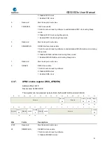 Предварительный просмотр 91 страницы GigaDevice Semiconductor GD32E23 Series User Manual