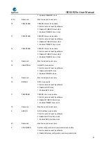 Предварительный просмотр 92 страницы GigaDevice Semiconductor GD32E23 Series User Manual