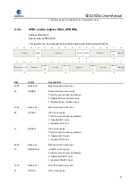 Предварительный просмотр 93 страницы GigaDevice Semiconductor GD32E23 Series User Manual