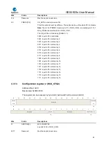 Предварительный просмотр 99 страницы GigaDevice Semiconductor GD32E23 Series User Manual