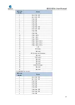 Предварительный просмотр 107 страницы GigaDevice Semiconductor GD32E23 Series User Manual