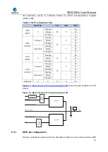 Предварительный просмотр 114 страницы GigaDevice Semiconductor GD32E23 Series User Manual