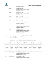 Предварительный просмотр 122 страницы GigaDevice Semiconductor GD32E23 Series User Manual