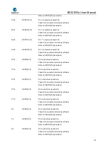 Предварительный просмотр 123 страницы GigaDevice Semiconductor GD32E23 Series User Manual