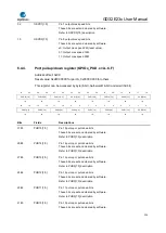 Предварительный просмотр 124 страницы GigaDevice Semiconductor GD32E23 Series User Manual