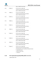 Предварительный просмотр 125 страницы GigaDevice Semiconductor GD32E23 Series User Manual