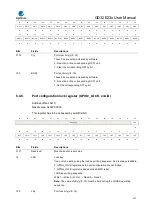 Предварительный просмотр 127 страницы GigaDevice Semiconductor GD32E23 Series User Manual