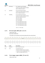 Предварительный просмотр 130 страницы GigaDevice Semiconductor GD32E23 Series User Manual