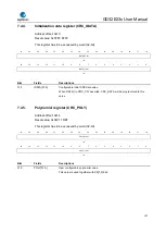 Предварительный просмотр 137 страницы GigaDevice Semiconductor GD32E23 Series User Manual