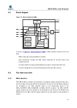 Предварительный просмотр 139 страницы GigaDevice Semiconductor GD32E23 Series User Manual