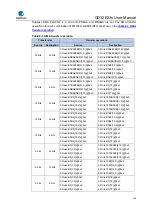 Предварительный просмотр 140 страницы GigaDevice Semiconductor GD32E23 Series User Manual