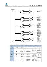 Предварительный просмотр 145 страницы GigaDevice Semiconductor GD32E23 Series User Manual