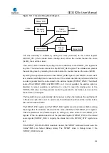 Предварительный просмотр 188 страницы GigaDevice Semiconductor GD32E23 Series User Manual