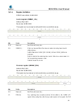 Предварительный просмотр 190 страницы GigaDevice Semiconductor GD32E23 Series User Manual