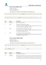 Предварительный просмотр 192 страницы GigaDevice Semiconductor GD32E23 Series User Manual