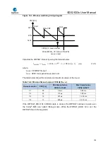 Предварительный просмотр 196 страницы GigaDevice Semiconductor GD32E23 Series User Manual