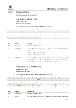 Предварительный просмотр 197 страницы GigaDevice Semiconductor GD32E23 Series User Manual